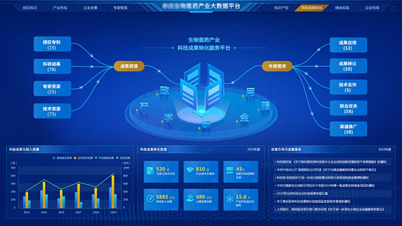 CDMO定制研发失败率：影响因素与应对策略